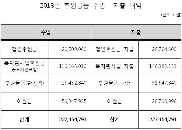 2013 �Ŀ���ǰ����.JPG